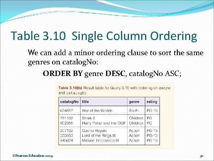 Table 3. 10 Single Column Ordering We can add a minor ordering clause to Table 3. 10 Single Column Ordering We can add a minor ordering clause to