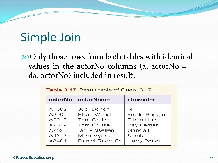Simple Join Only those rows from both tables with identical values in the actor. Simple Join Only those rows from both tables with identical values in the actor.