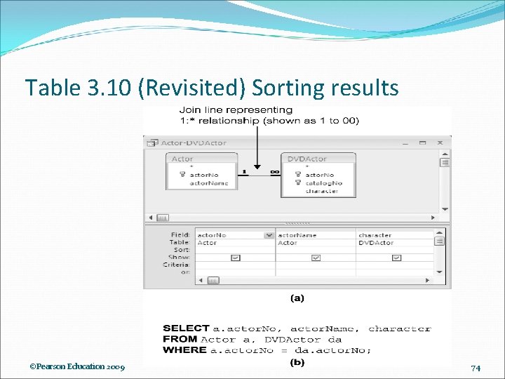 Table 3. 10 (Revisited) Sorting results ©Pearson Education 2009 74 Table 3. 10 (Revisited) Sorting results ©Pearson Education 2009 74