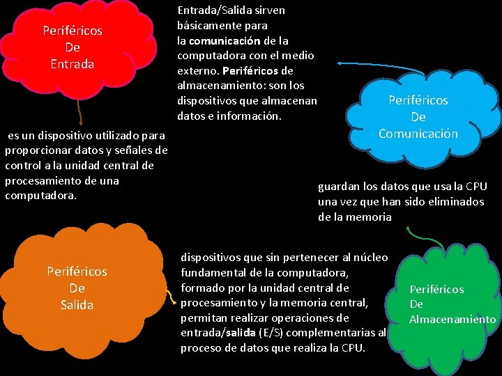 Periféricos De Entrada es un dispositivo utilizado para proporcionar datos y señales de control