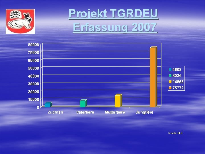 Projekt TGRDEU Erfassung 2007 Quelle BLE 