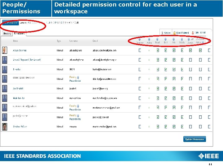 People/ Permissions Detailed permission control for each user in a workspace 11 