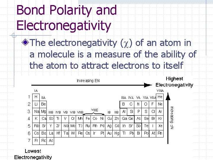 Bond Polarity and Electronegativity The electronegativity ( ) of an atom in a molecule