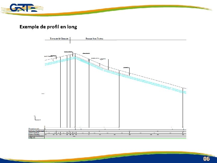 Exemple de profil en long Gestionnaire du Réseau de Transport de l’Electricité Route nationale