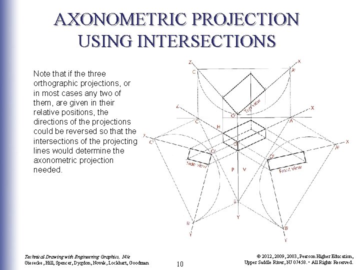AXONOMETRIC PROJECTION USING INTERSECTIONS Note that if the three orthographic projections, or in most