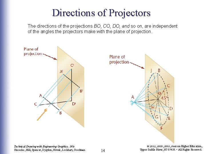 Directions of Projectors The directions of the projections BO, CO, DO, and so on,