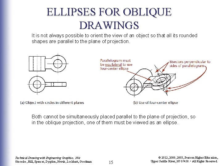 ELLIPSES FOR OBLIQUE DRAWINGS It is not always possible to orient the view of