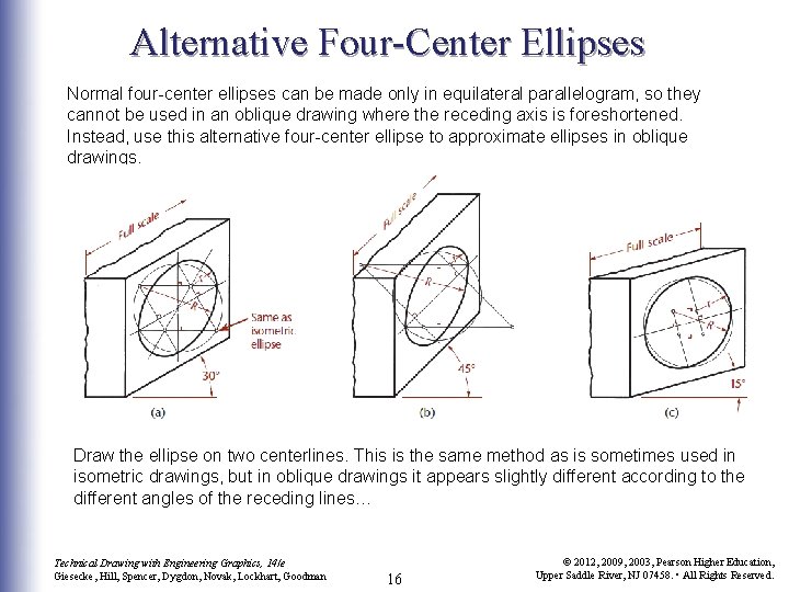 Alternative Four-Center Ellipses Normal four-center ellipses can be made only in equilateral parallelogram, so
