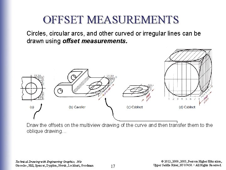 OFFSET MEASUREMENTS Circles, circular arcs, and other curved or irregular lines can be drawn