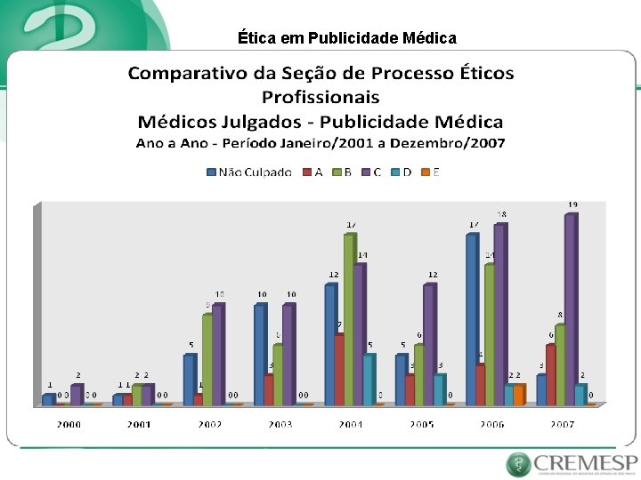 Ética em Publicidade Médica 