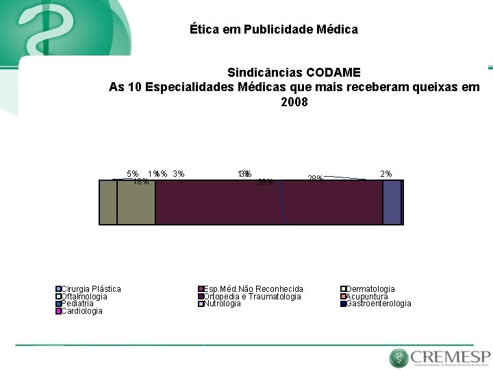 Ética em Publicidade Médica Sindicâncias CODAME As 10 Especialidades Médicas que mais receberam queixas