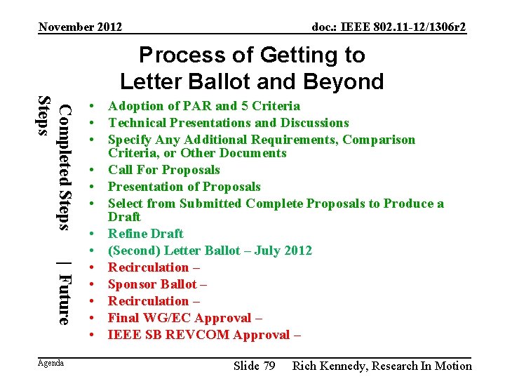 November 2012 doc. : IEEE 802. 11 -12/1306 r 2 Process of Getting to
