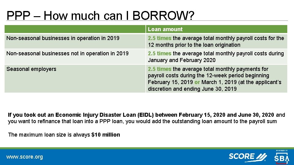 PPP – How much can I BORROW? Loan amount Non-seasonal businesses in operation in