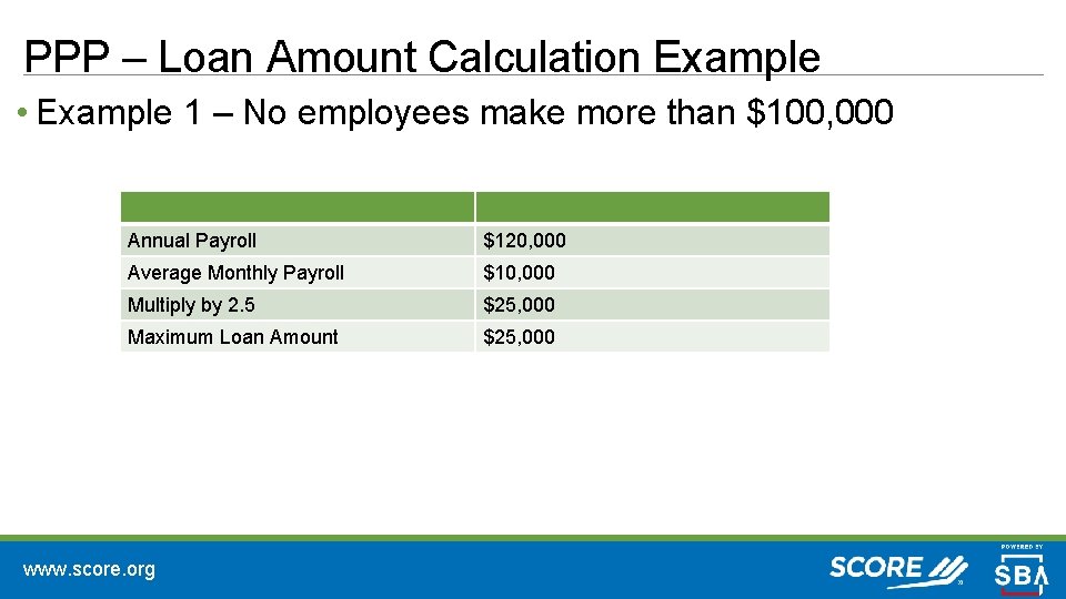 PPP – Loan Amount Calculation Example • Example 1 – No employees make more