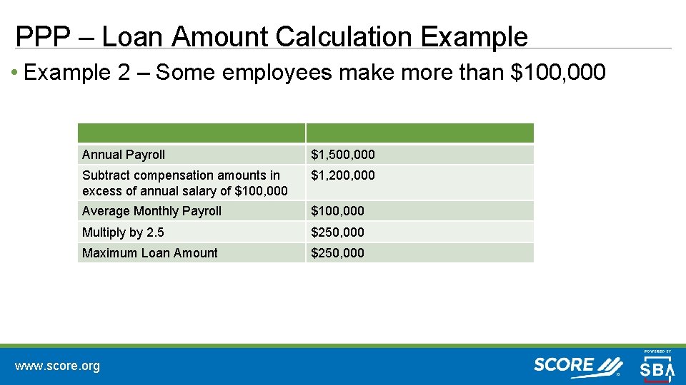 PPP – Loan Amount Calculation Example • Example 2 – Some employees make more