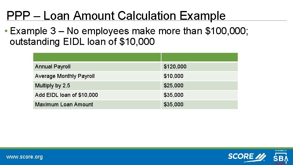 PPP – Loan Amount Calculation Example • Example 3 – No employees make more