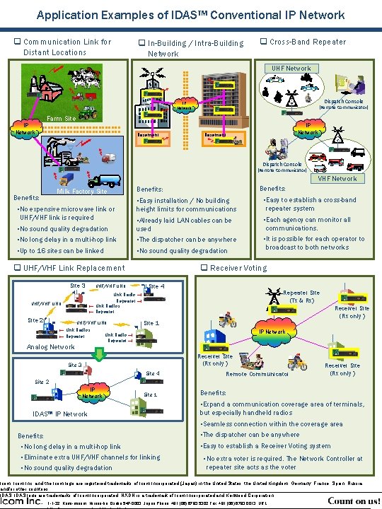 Application Examples of IDAS™ Conventional IP Network q Communication Link for Distant Locations q