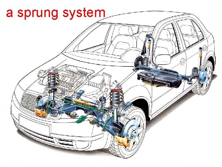 a sprung system 15 -Jun-21 