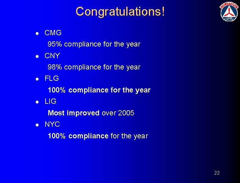 Congratulations! l CMG 95% compliance for the year l CNY 98% compliance for the