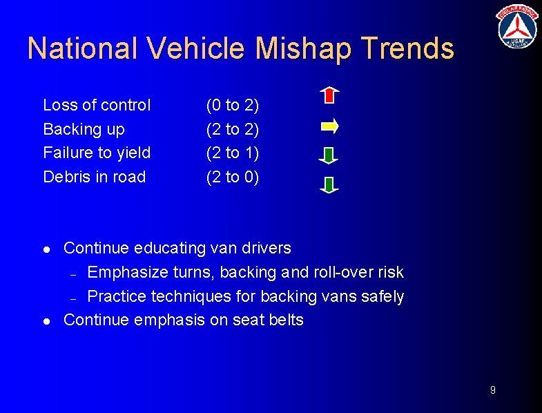 National Vehicle Mishap Trends Loss of control Backing up Failure to yield Debris in
