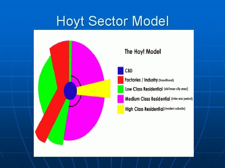 Hoyt Sector Model 