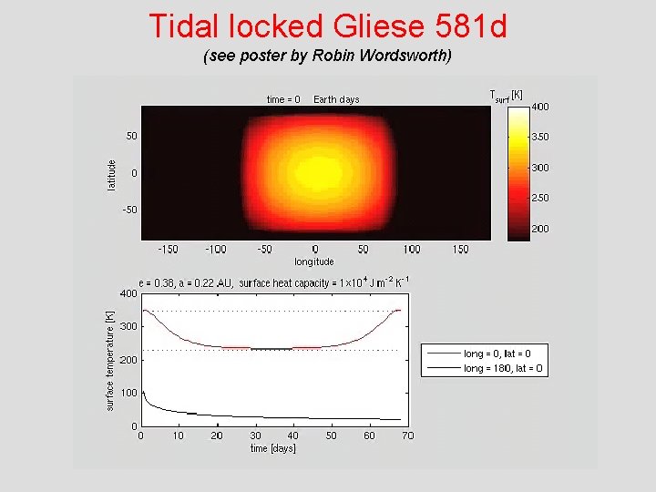 Tidal locked Gliese 581 d (see poster by Robin Wordsworth) 