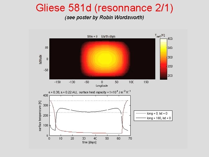 Gliese 581 d (resonnance 2/1) (see poster by Robin Wordsworth) 