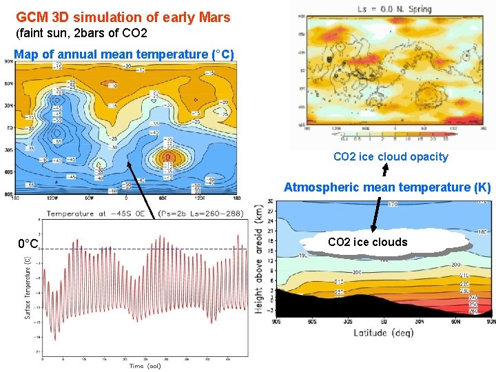 GCM 3 D simulation of early Mars (faint sun, 2 bars of CO 2