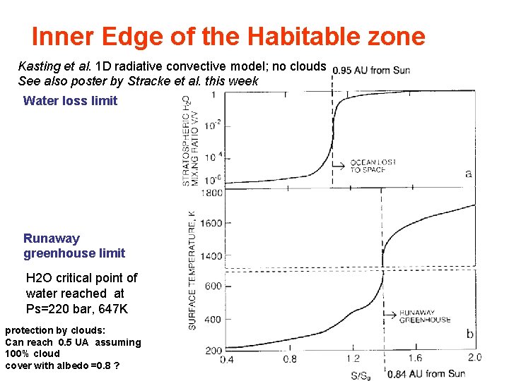 Inner Edge of the Habitable zone Kasting et al. 1 D radiative convective model;
