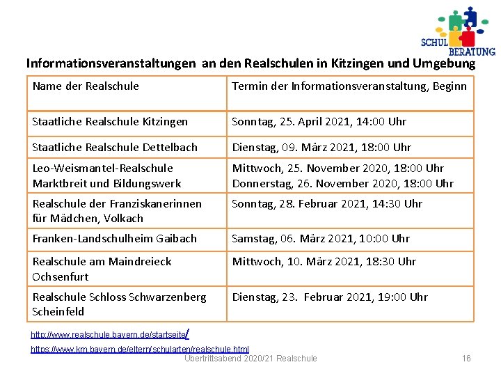 Informationsveranstaltungen an den Realschulen in Kitzingen und Umgebung Name der Realschule Termin der Informationsveranstaltung,