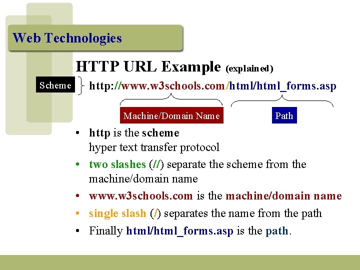 Web Technologies HTTP URL Example (explained) Scheme http: //www. w 3 schools. com/html_forms. asp