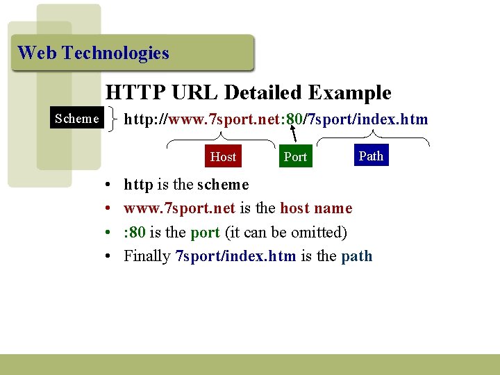 Web Technologies HTTP URL Detailed Example http: //www. 7 sport. net: 80/7 sport/index. htm