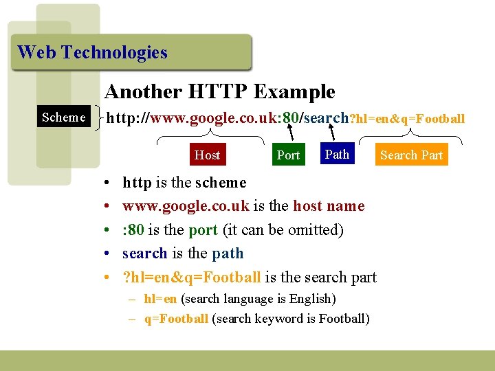 Web Technologies Another HTTP Example Scheme http: //www. google. co. uk: 80/search? hl=en&q=Football Host