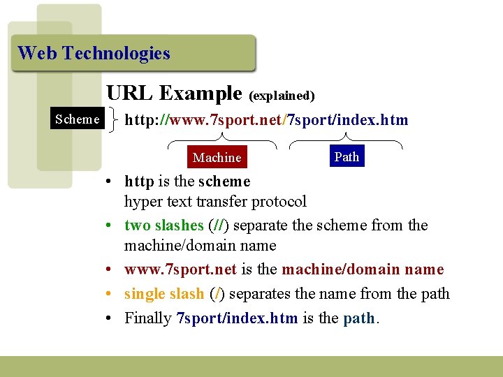 Web Technologies URL Example (explained) Scheme http: //www. 7 sport. net/7 sport/index. htm Machine