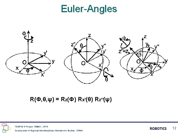 Euler-Angles R(Φ, θ, ψ) = Rz(Φ) Rx’(θ) Rz”(ψ) TEMPUS IV Project: 158644 – JPCR