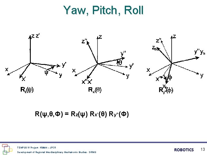 Yaw, Pitch, Roll R(ψ, θ, Φ) = Rz(ψ) Rx’(θ) Ry”(Φ) TEMPUS IV Project: 158644