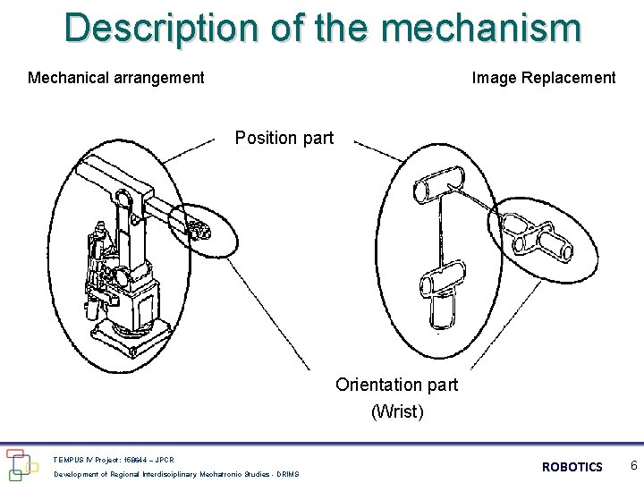Description of the mechanism Mechanical arrangement Image Replacement Position part Orientation part (Wrist) TEMPUS