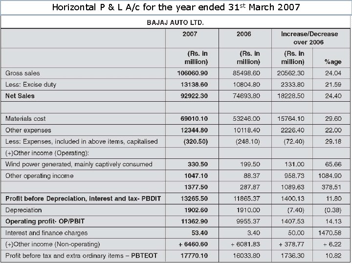 Horizontal P & L A/c for the year ended 31 st March 2007 