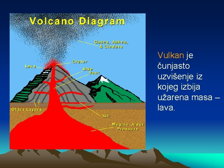 Vulkan je čunjasto uzvišenje iz kojeg izbija užarena masa – lava. 