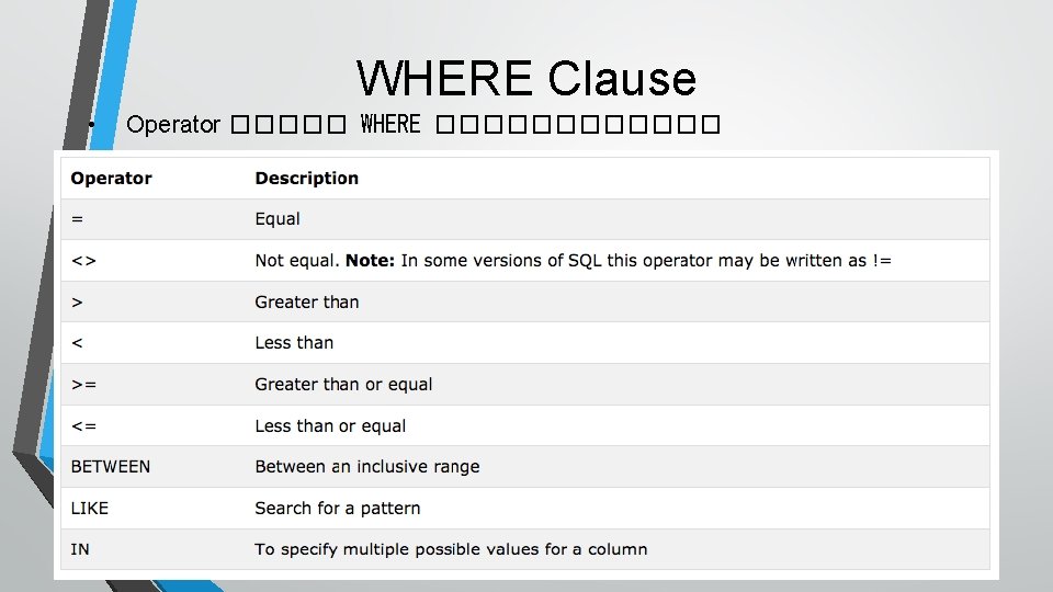 WHERE Clause • Operator ����� WHERE ������ 