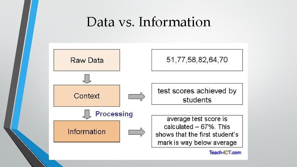 Data vs. Information 