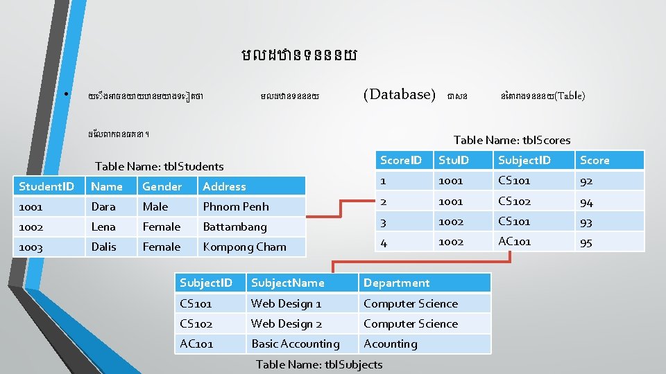 មលដឋ នទនននយ • យ ងអ ចនយ យប នមយ ងទ តថ មលដឋ នទនននយ (Database) ជ
