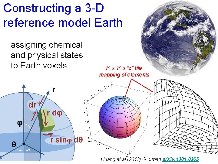 Constructing a 3 -D reference model Earth assigning chemical and physical states to Earth