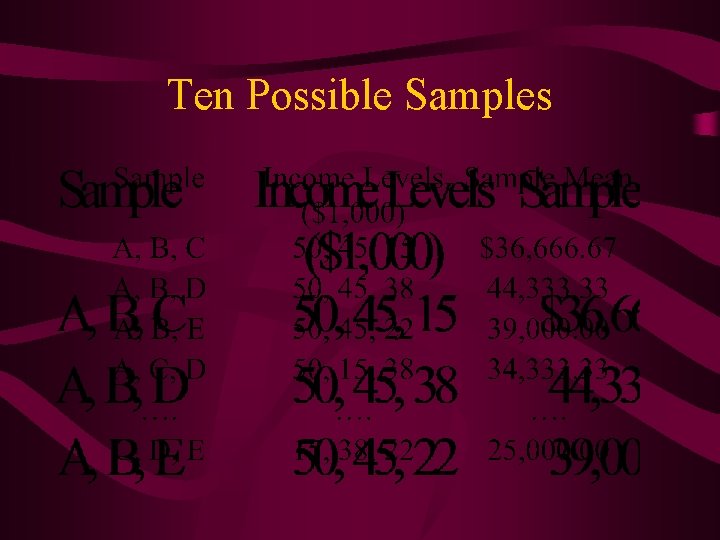 Ten Possible Samples 