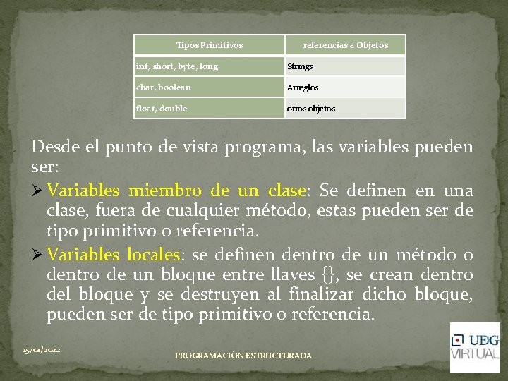 Tipos Primitivos referencias a Objetos int, short, byte, long Strings char, boolean Arreglos float, Tipos Primitivos referencias a Objetos int, short, byte, long Strings char, boolean Arreglos float,