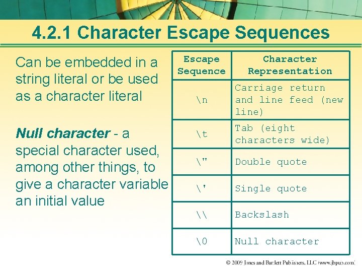 4. 2. 1 Character Escape Sequences Can be embedded in a string literal or