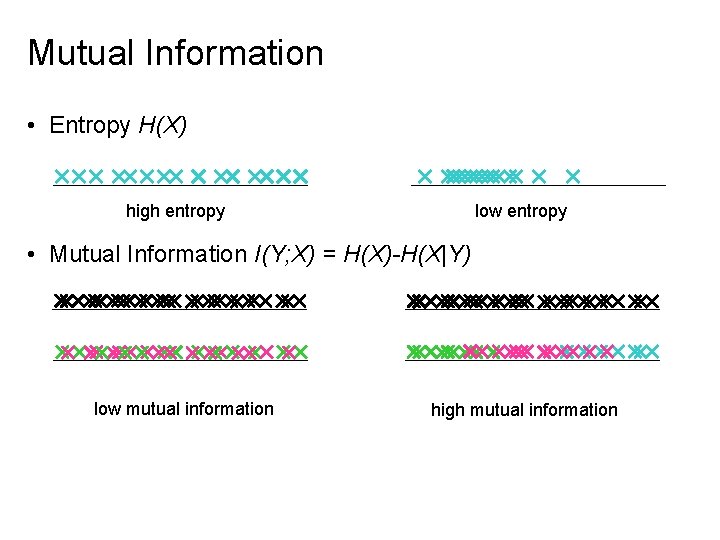 Mutual Information • Entropy H(X) high entropy low entropy • Mutual Information I(Y; X)
