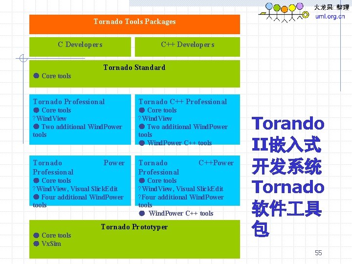 Tornado Tools Packages C Developers C++ Developers Tornado Standard ● Core tools Tornado Professional