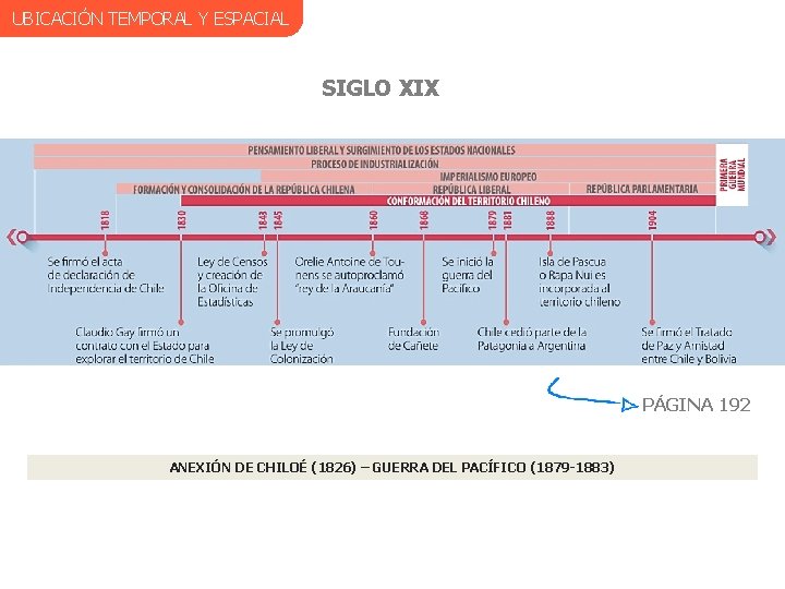 UBICACIÓN TEMPORAL Y ESPACIAL SIGLO XIX PÁGINA 192 ANEXIÓN DE CHILOÉ (1826) – GUERRA