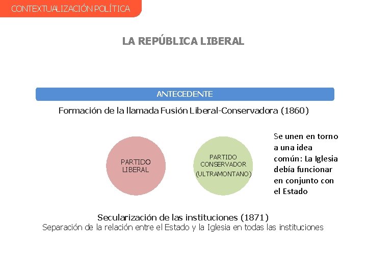 CONTEXTUALIZACIÓN POLÍTICA LA REPÚBLICA LIBERAL ANTECEDENTE Formación de la llamada Fusión Liberal-Conservadora (1860) PARTIDO